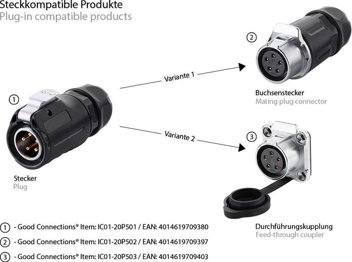 Actual product image Good Connections Industrial connector S1