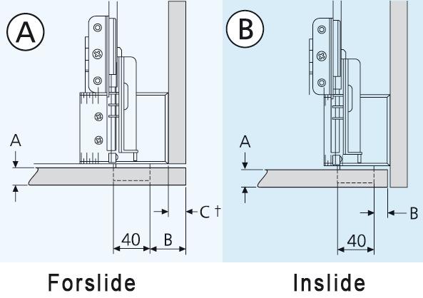 Produktbild Accuride Drehschiebetürbeschläge Inslide/Forslide 1321
