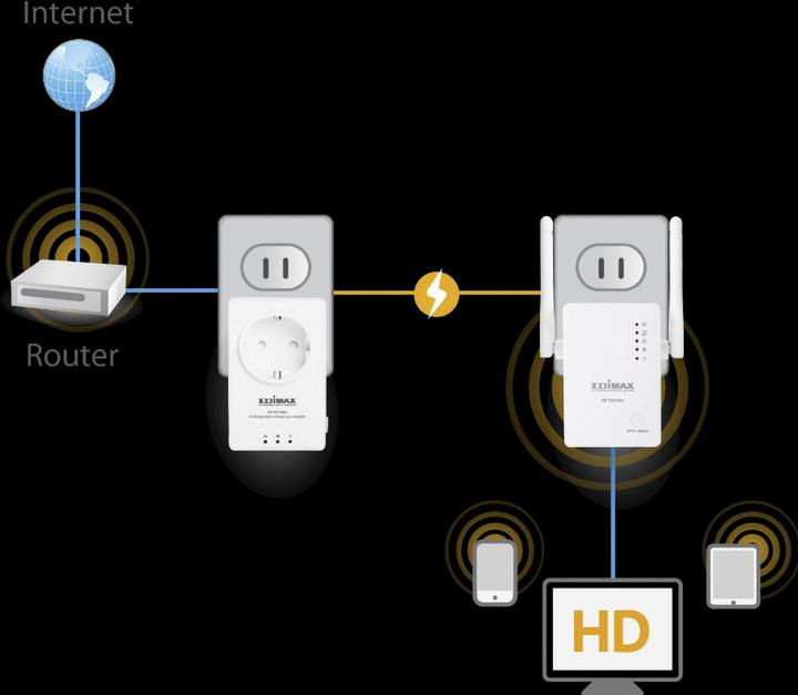 Produktbild edimax HP-5101WnK N300 WLAN-PowerLine Adapter Kit (300 Mbit/s)