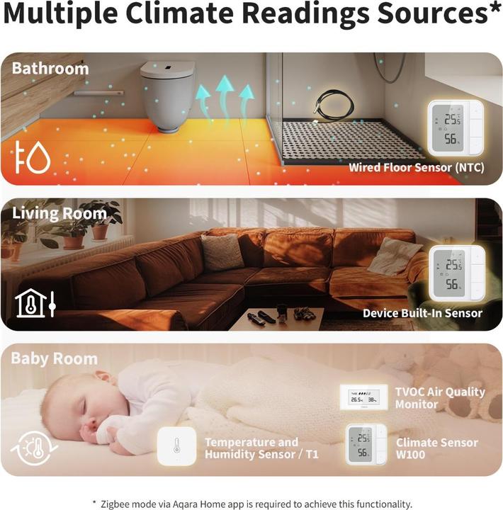 Actual product image Aqara Thermostat W500