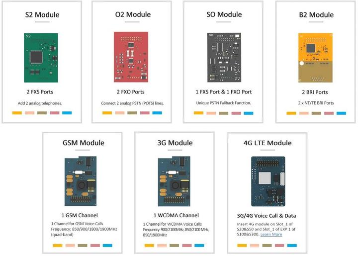Actual product image Yeastar PBX add. Module 1x LTE