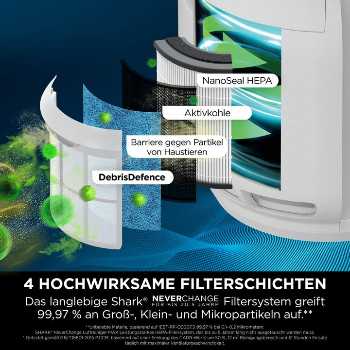 Produktbild Shark HP150EU (60 m²)