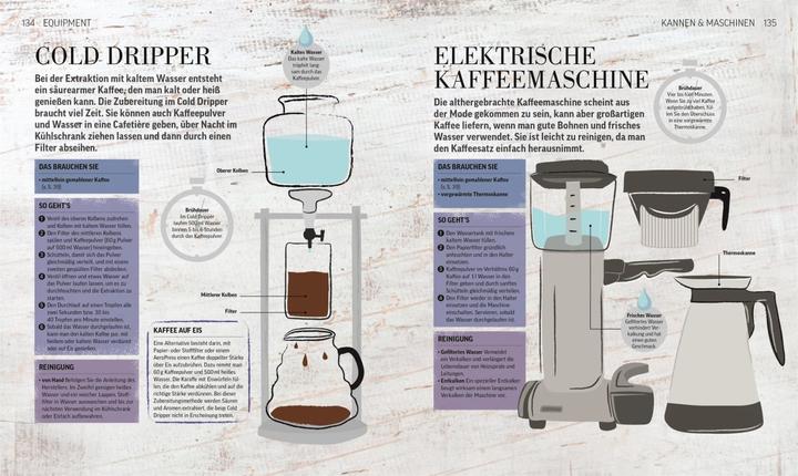 Image du produit Das Kaffee-Buch (Allemand, Anette Moldvaer, 2019)