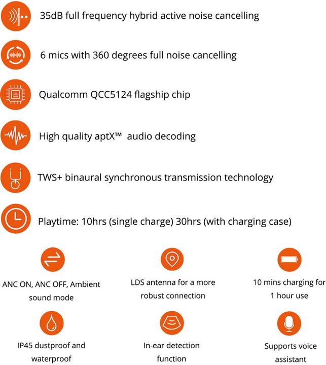 Produktbild Tronsmart Apollo Bold (ANC, 10 h, Kabellos)
