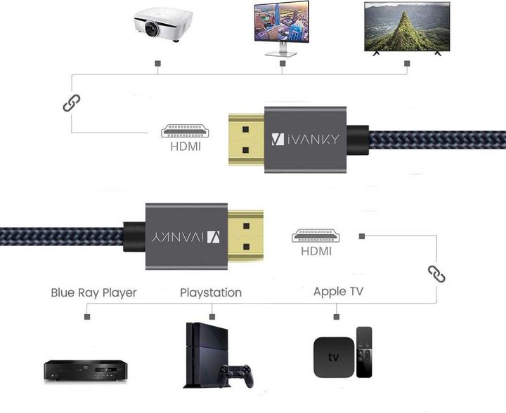 Actual product image Ivanky Premium High Speed 4K HDMI 2.0 cable 1.2m (1.20 m, HDMI)