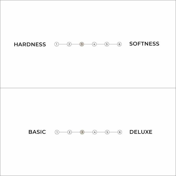 Actual product image Karup Design Comfort Futon (140 x 200, Foam core)
