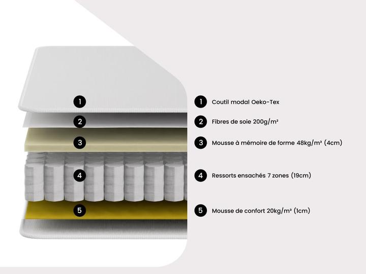 Actual product image Naturea Amarante (160 x 200 cm, Spring core)