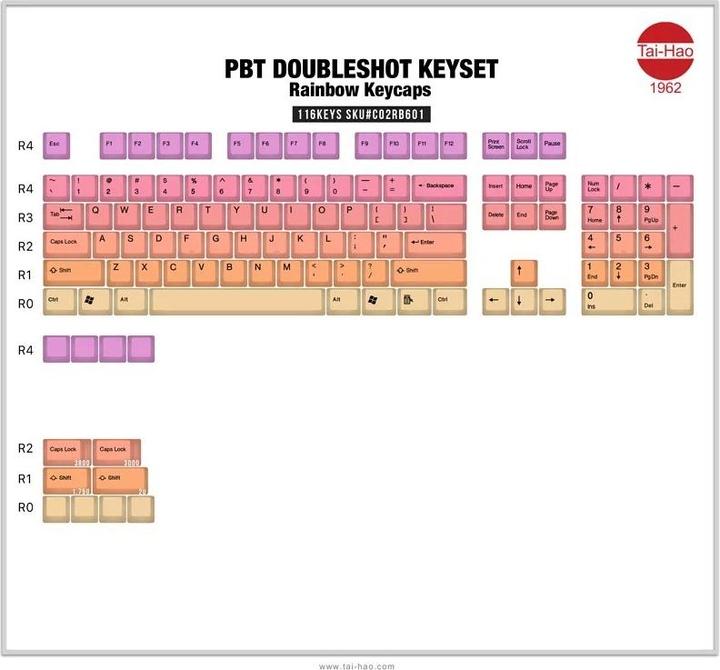 Image du produit Tai-Hao Sunshine 116 Keys (ANSI) Set