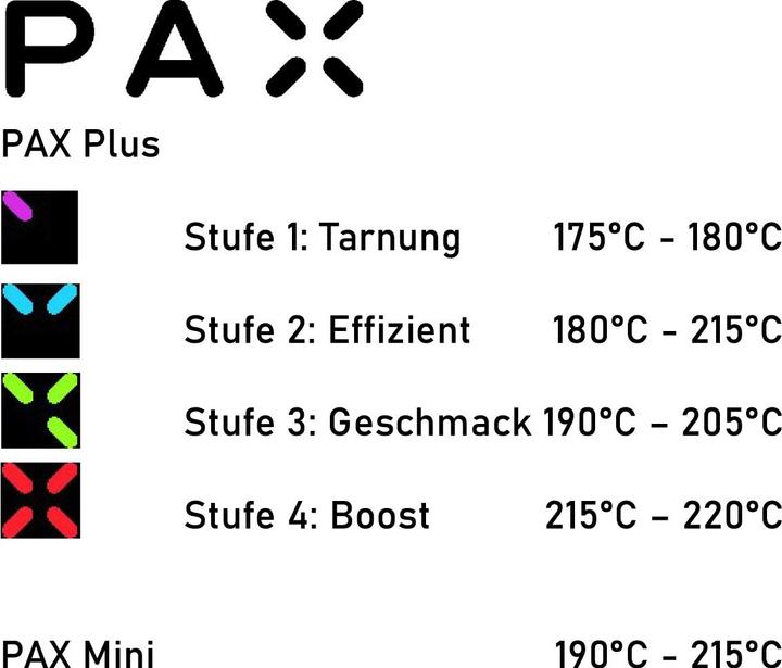 Actual product image Pax Plus Onyx Kit