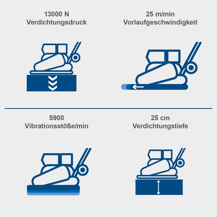 Produktbild Scheppach HP1400S
