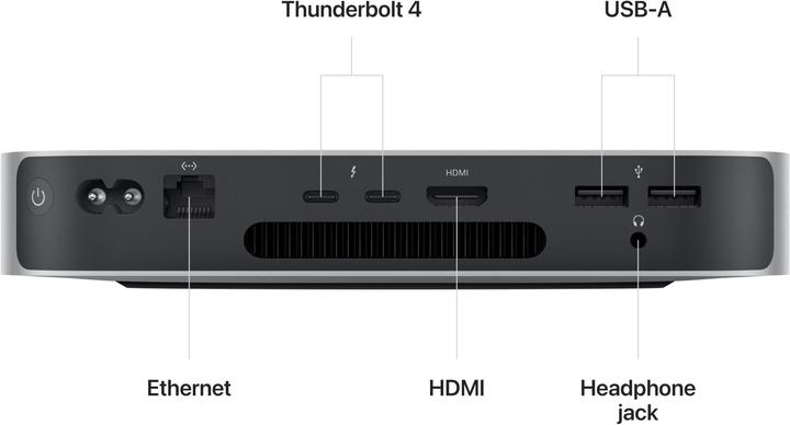 Actual product image Apple Mac Mini – 2023 (M2, 8 GB, 512 GB, Apple M2 10 Core)