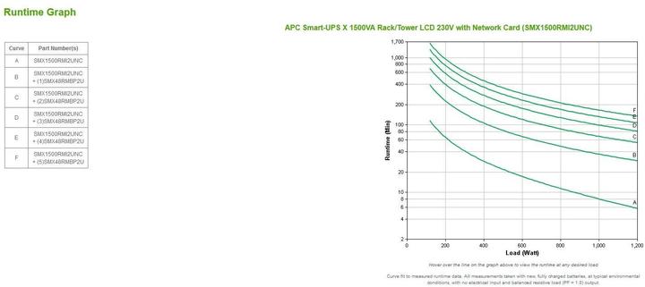 Actual product image APC SMX1500RMI2UNC with network card (1500 VA, 1200 W, Line-interactive UPS)