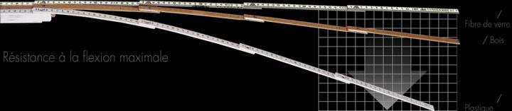 Immagine prodotto Longlife 2m LongLife Plus® Composite 1652 CO IL MIGLIORE (2 m)