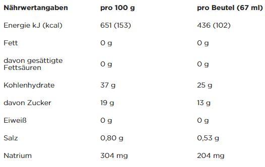 Nährwerte und Zutaten Powerbar PowerGel Hydro (Orange, 24 Stk., 1850 g)