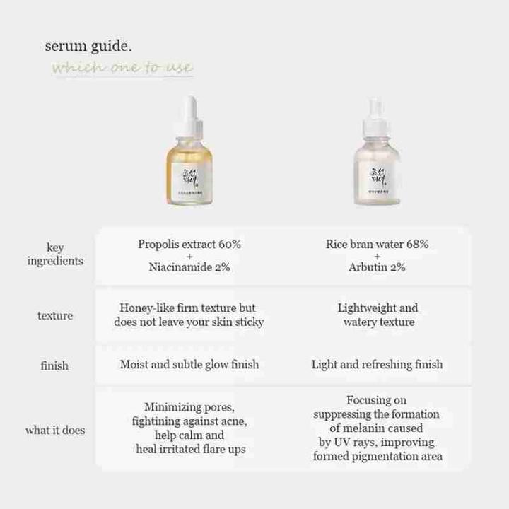 Valeurs nutritives et ingrédients Beauty of Joseon Éclat profond (30 ml)