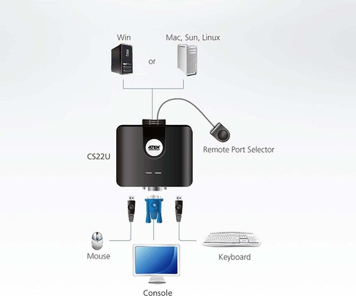 Immagine prodotto Aten CS22U, Switch KVM a 2 porte, USB, VGA