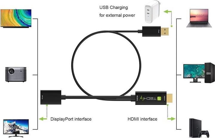 Produktbild Techly Adapter HDMI M auf DisplayPort F + USB-A M 4K 60Hz (HDMI)