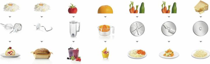 Immagine prodotto Bosch Hausgeräte Mum58243 (1000 W)