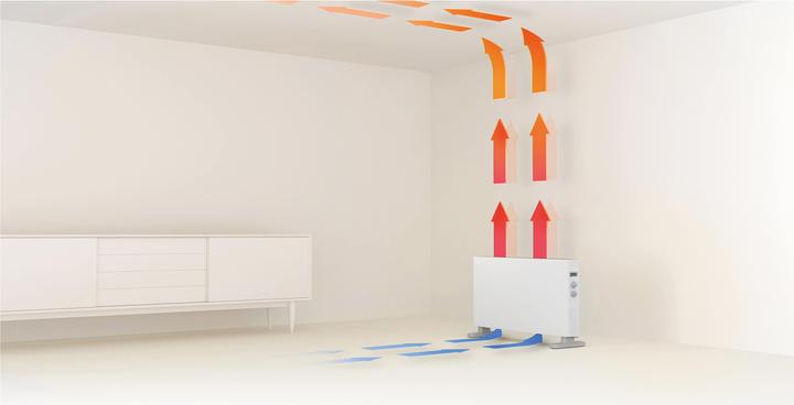 Produktbild Xiaomi Smartmi KonvektorHeizung 1S ERH6003EU (2200 W)