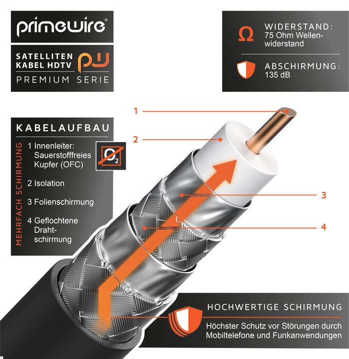 Actual product image Primewire SAT cable HDTV 90Â° angled - Premium SAT coaxial cable - TV Radio DVB-T DVB-C - 4-fold shielding (135 dB, Satellite cable)