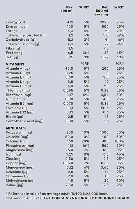 Nutritional values and ingredients YFood Classic Choco (Chocolate, 1 x)