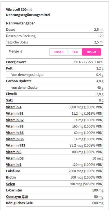 Valeurs nutritives et ingrédients Virbacell Vibracell (1 pièce(s), Sirop, 576 g)