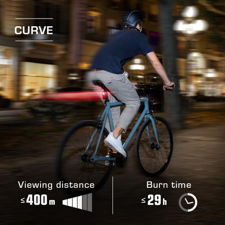 Actual product image Sigma Sport Aura 30/Curve (30 lm, 30 lm)