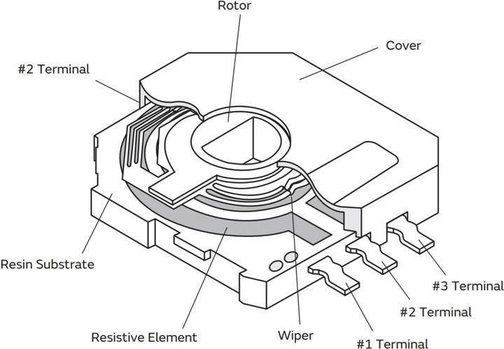 Actual product image Purecrea Angle Sensor Module SV01A