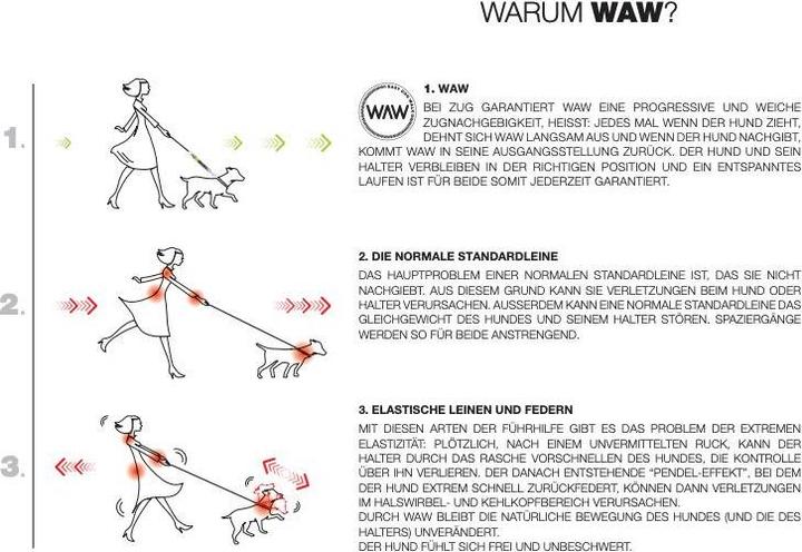 Produktbild Waw Ruck-Dämpfer Basis (XS, Hund, Allgemein)