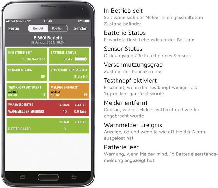 Image du produit Ei Electronics Ei650iW