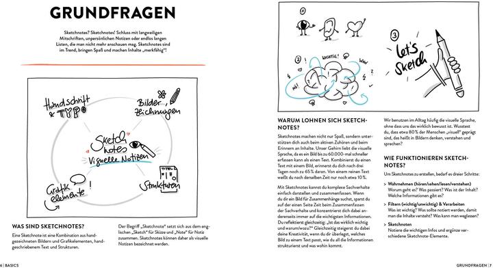 Produktbild Let's sketch! Alles über Sketchnotes – Mit Icons und Symbolen Ideen visualisieren, Alltag (Deutsch, Nadine Hoffsteter, 2021)