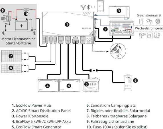 Productafbeelding EcoFlow Power Kit Get Set Kit