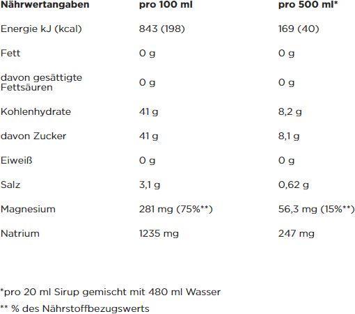 Nährwerte und Zutaten Powerbar Electrolyte Drink (Erdbeere-Limette, 1 x)