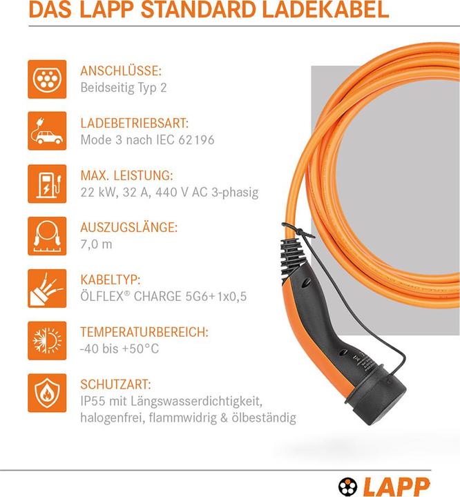 Actual product image Lapp Mobility EV-TYP2 Charging cable (Type 2, 22 kW, 32 A, 7 m)