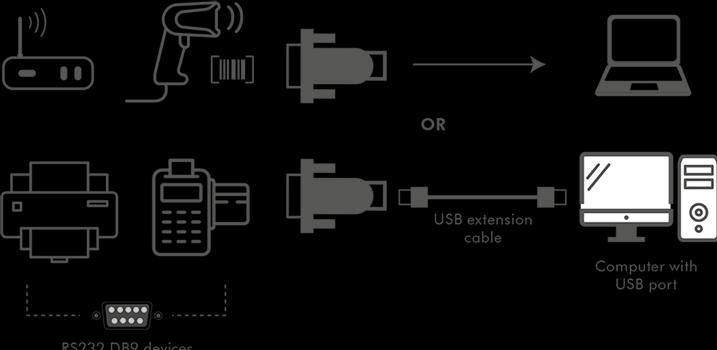 Produktbild LogiLink USB 2.0 zu (USB 2.0, 15 cm)