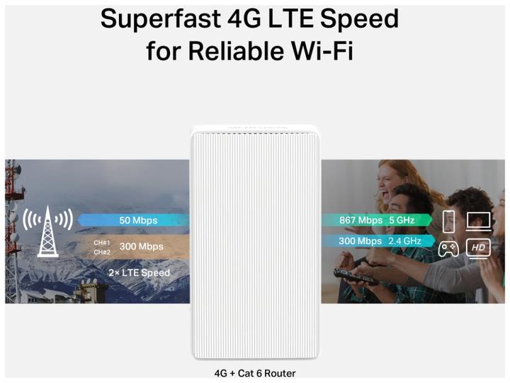 Actual product image Mercusys TP-LINK MB230-4G AC1200 Wi-Fi 4G+ LTE Router, Build-In 300Mbps 4G LTE Modem