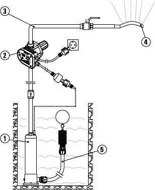 Actual product image Nocchi Deep Well Pump Dominator 5 140/45B M RW Pack