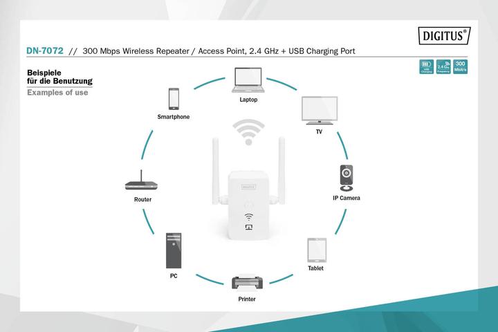 Produktbild Digitus DN-7072 (300 Mbit/s)