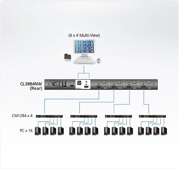 Actual product image Aten CL3884NW - KVM console with KVM switch - 4 ports - USB - 47 cm (18.5")