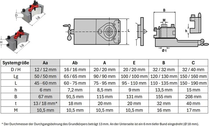 Produktbild Paulimot Schnellwechsel-Stahlhalter-Set, passend für "System Multifix", Grösse Aa