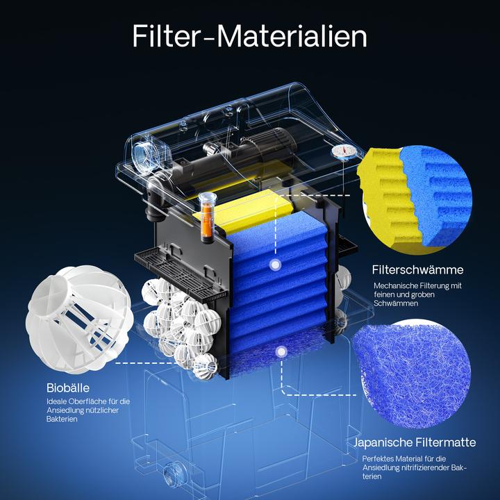 Actual product image SunSun Bio Pond Filter CBF-200T Filter System Complete with 9 W UVC and Pond Pump 2300 L/h 35 W