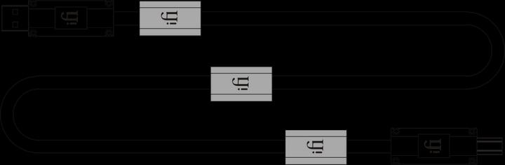 Image du produit iFi Audio Mercure (0.50 m, USB 2.0)