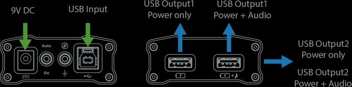 Produktbild iFi Audio micro iUSB3.0