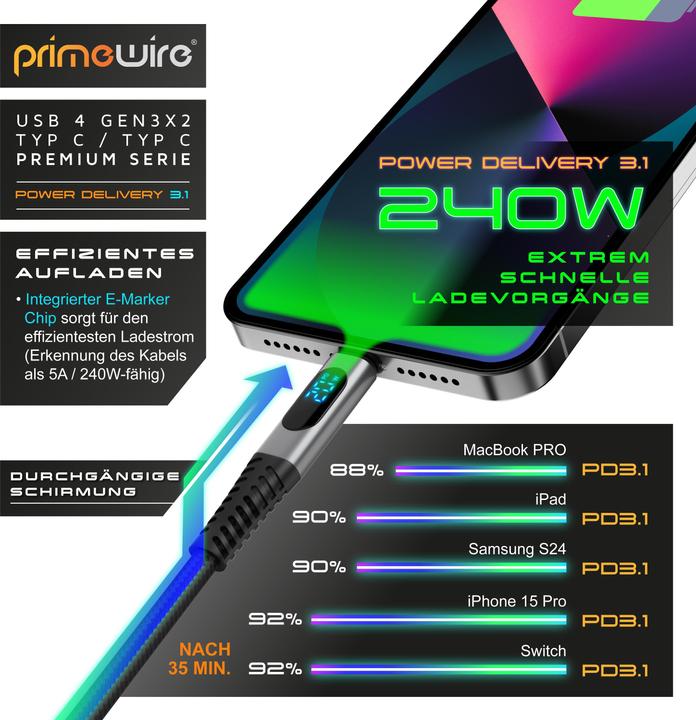Actual product image Primewire USB C — USB C (1 m, USB 4.0, 240 W)