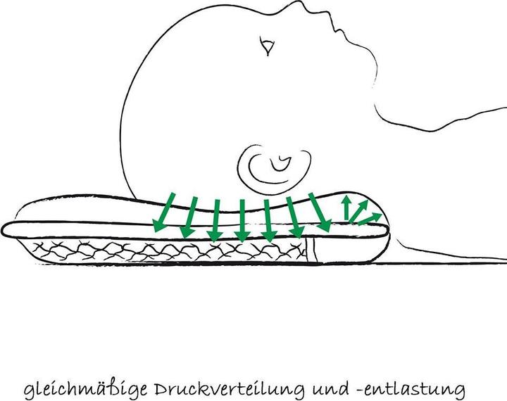 Produktbild Theraline Babykopfkissen Grösse 1 (23 x 21 cm)