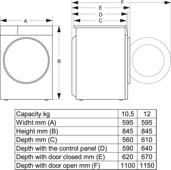 Immagine prodotto Hisense WF3S1043BW3 (10.50 kg, A sinistra)