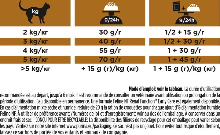 Nährwerte und Zutaten Purina Pro Plan Veterinary Diets NF AC Renal Function - dry cat food - 1 5 kg (Adult, 1 Stk., 1540 g)