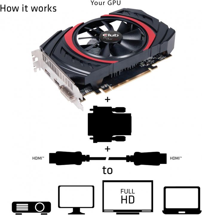 Actual product image Club 3D DVI to (HDMI, 5 cm)
