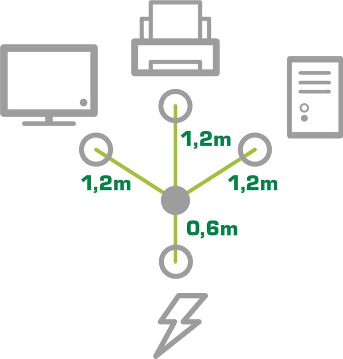 Produktbild InLine Verteilerkabel, 1x SchuKo zu 3x Kaltgerätebuchse (3 m)