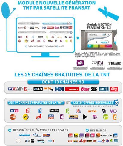 Image du produit Neotion Offre groupée TNT Fransat (Autre, Carte à puce, Module CI)